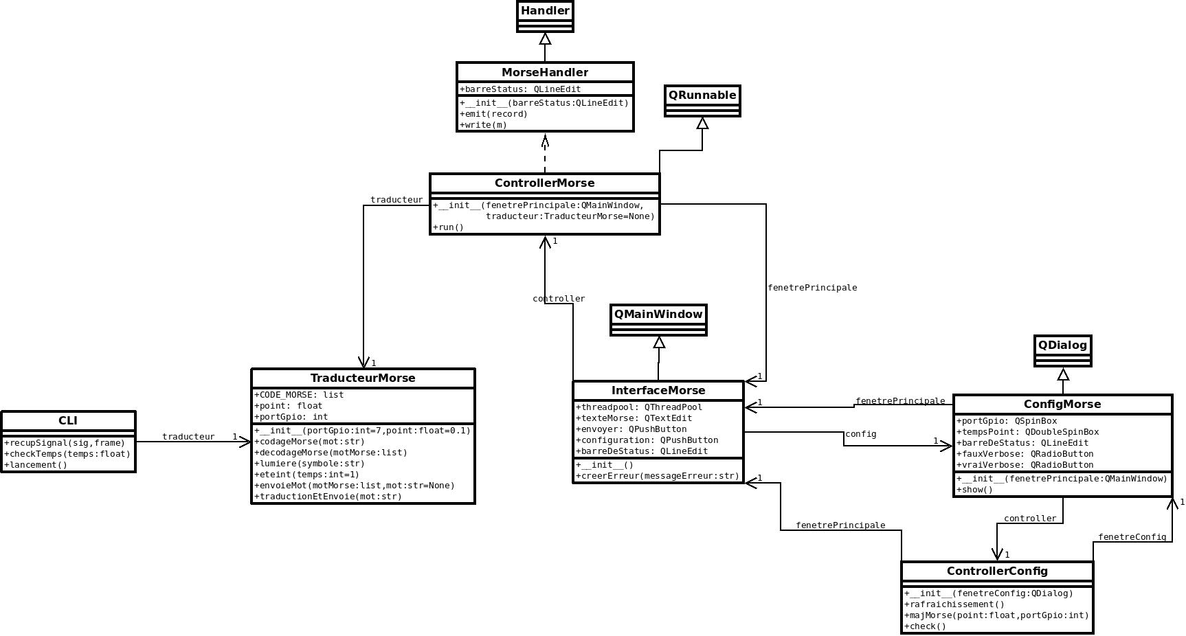 diagramme de classe