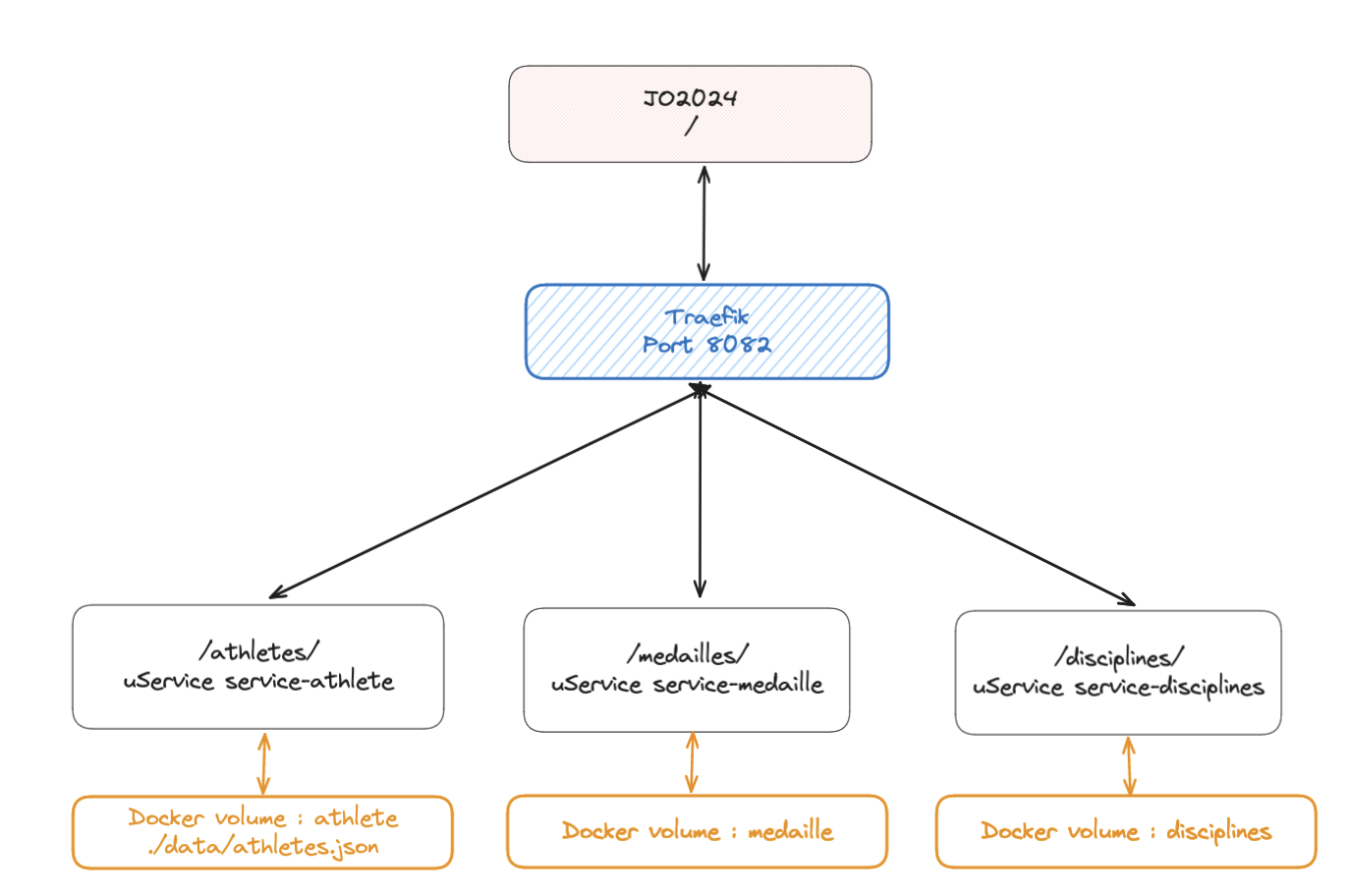 schema